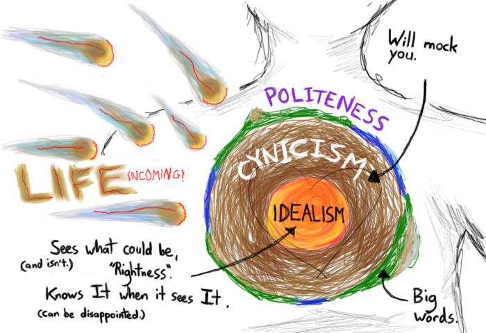 idealist-cynic